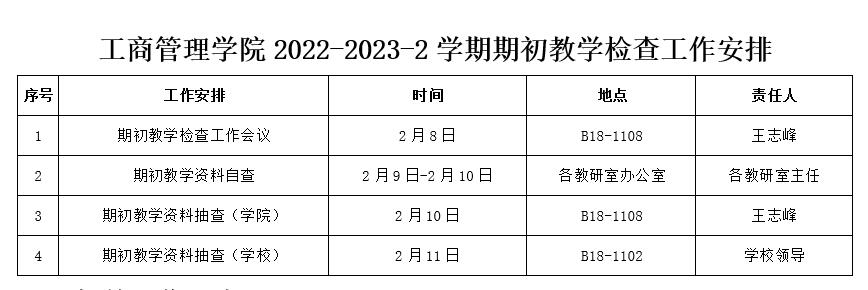 关于开展我院2022-2023-2学期期初教学检查工作的通知
