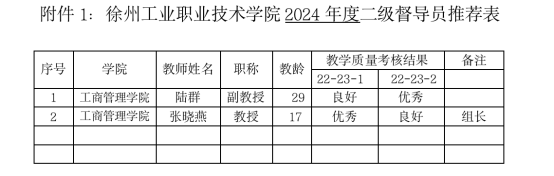 关于我院2024年度二级教学督导员的人员推荐公示